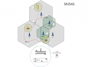 SIUSAS – Sistema Inalámbrico Ubicuo de Servicios de Acceso y Sensorización